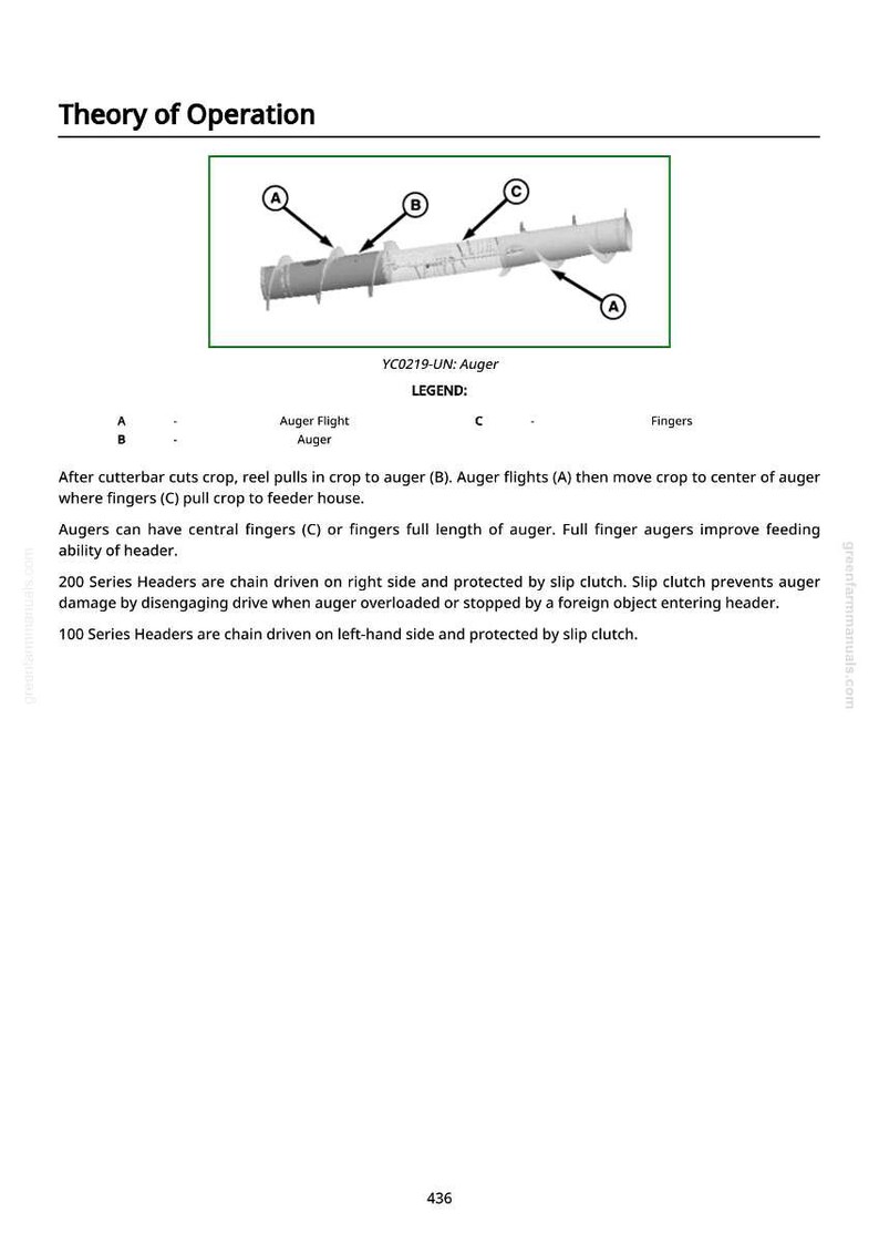 May include: Diagram of an auger system, labeled with letters and arrows, illustrating the theory of operation. The diagram includes the text "Theory of Operation" and "YC0219-UN: Auger."