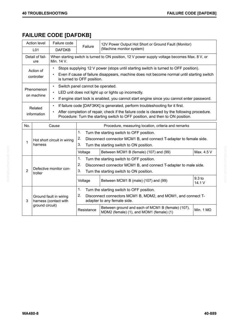 May include: A troubleshooting guide page titled "FAILURE CODE [DAFDKB]" with detailed instructions. The page features tables with action levels, failure codes, and procedures for resolving issues related to a machine monitor system.