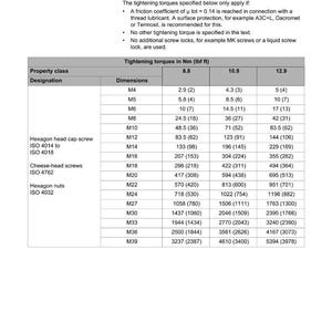 May include: A technical document detailing torque values for metric coarse-pitch thread screws and nuts. The table provides tightening torques in Nm (lbf ft) for various dimensions, including M4 to M39, with corresponding values for 8.8, 10.9, and 12.9 property classes.