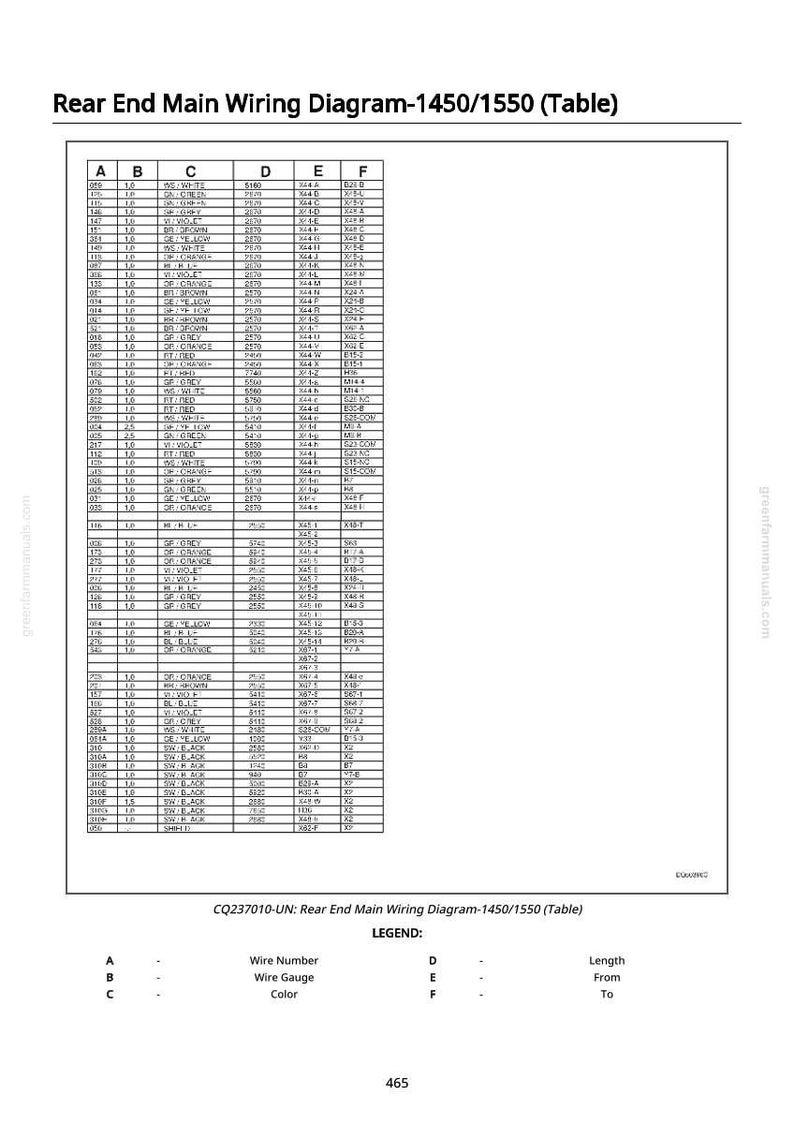 Puede incluir: Un diagrama de cableado detallado para la parte trasera del modelo 1450/1550, presentado en formato de tabla. Incluye n&uacute;meros de cable, calibres, colores y longitudes, con referencias 'De' y 'A'. El documento est&aacute; etiquetado CQ237010-UN.