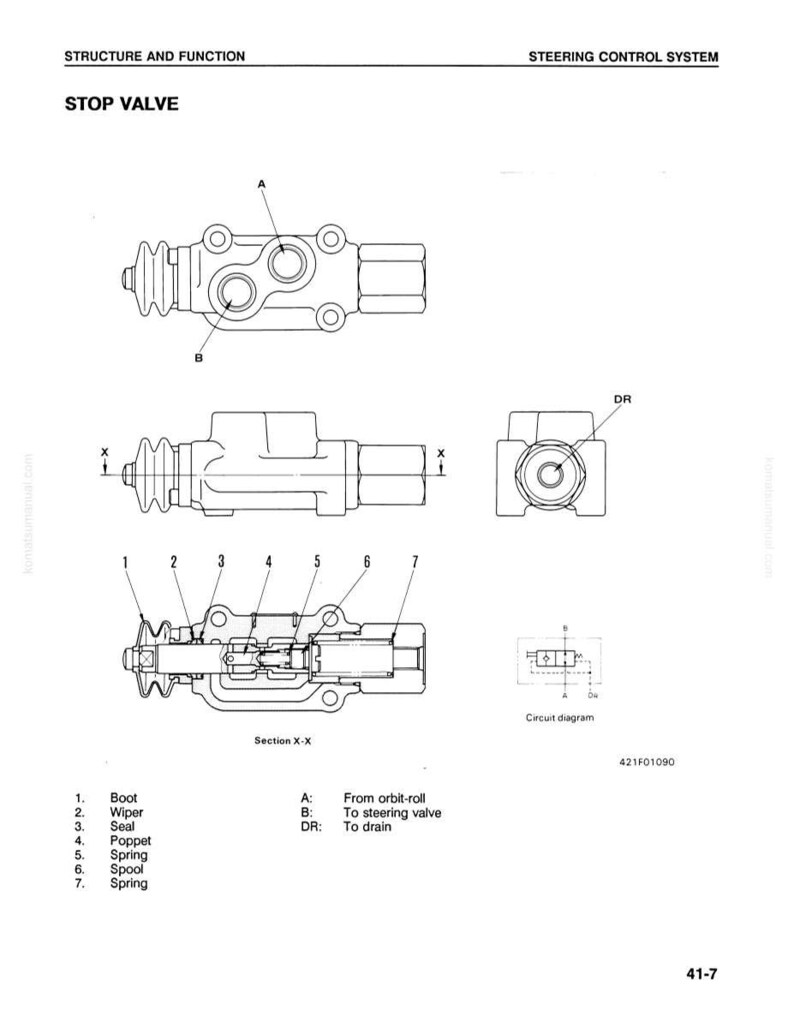 May include: Diagram of a stop valve, part of a steering control system. The image includes multiple views of the valve, labeled with numbers and letters, and a circuit diagram. Text includes "Structure and Function" and "Stop Valve".