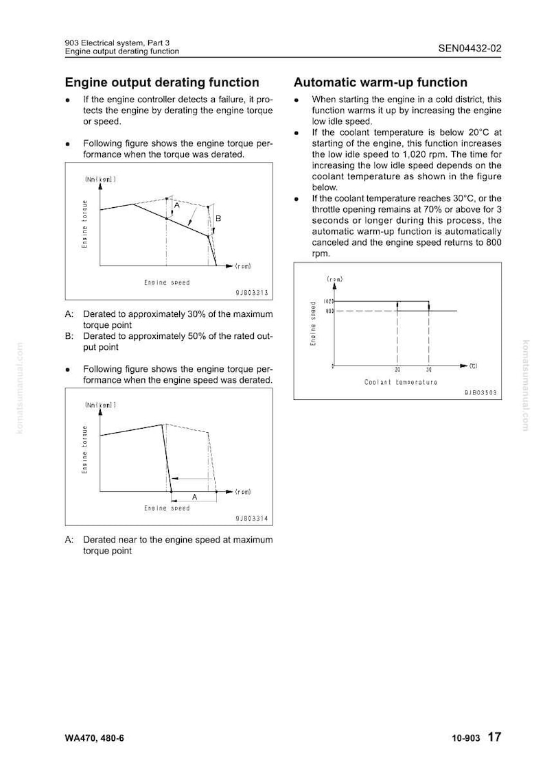 Komatsu WA470-6 WA480-6 Hjullastare Servicemanual PDF Ladda ner bild 5