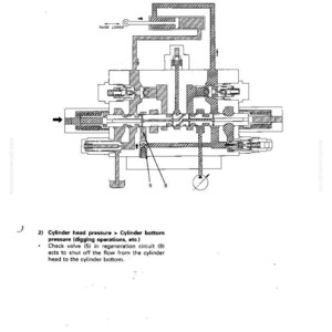 May include: Diagram of a mechanical system with text reading "STRUCTURE AND FUNCTION". The diagram shows a complex arrangement of lines, shapes, and symbols, with labels and arrows indicating flow and function. The text "RAISE LOWER" is also visible.