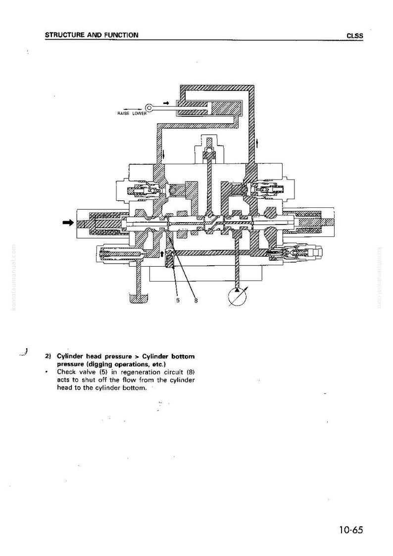 May include: Diagram of a mechanical system with text reading "STRUCTURE AND FUNCTION". The diagram shows a complex arrangement of lines, shapes, and symbols, with labels and arrows indicating flow and function. The text "RAISE LOWER" is also visible.