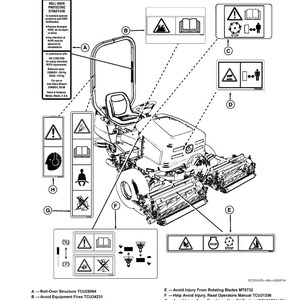 May include: Diagram of a riding lawn mower with safety labels. The labels include warnings about roll-over structure, equipment fires, hot surfaces, and rotating blades. The diagram also includes instructions and safety information.