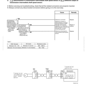 May include: A troubleshooting guide for a transmission intermediate shaft speed sensor. The diagram includes a flowchart with "YES" and "NO" decision points, a table of resistance values, and a schematic of the sensor and related components.