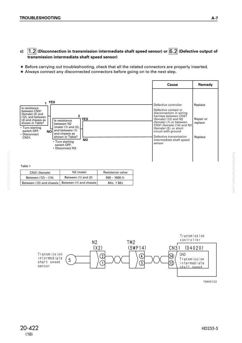 May include: A troubleshooting guide for a transmission intermediate shaft speed sensor. The diagram includes a flowchart with "YES" and "NO" decision points, a table of resistance values, and a schematic of the sensor and related components.