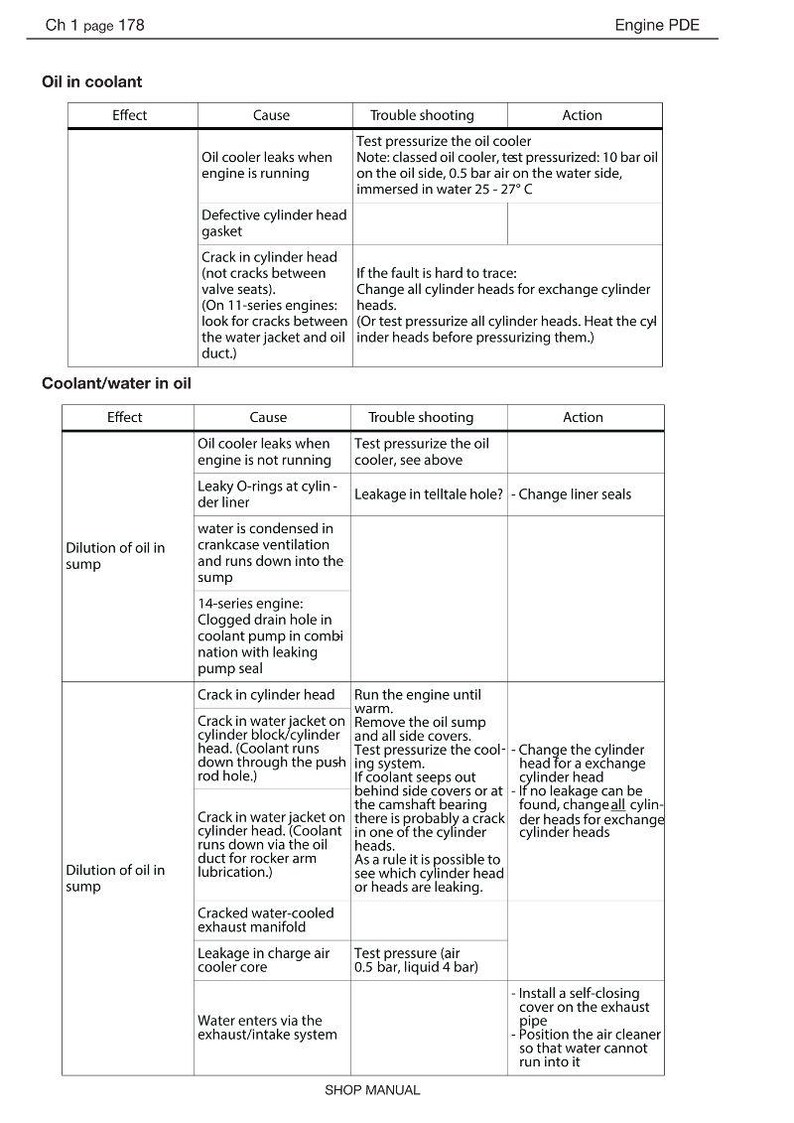 Pu&ograve; includere: Pagina di un manuale d'officina che illustra i problemi del liquido di raffreddamento e dell'olio del motore. Il formato tabella elenca effetti, cause, risoluzione dei problemi e azioni. Include informazioni su perdite del radiatore dell'olio, crepe nella testata e diluizione dell'acqua.