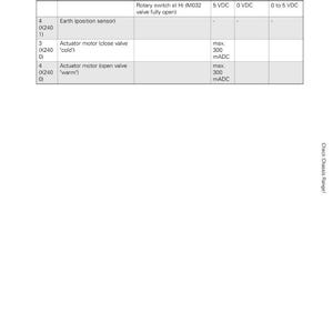 K&ouml;nnte beinhalten: Ein technisches Diagramm von Fendt, das Messungen des elektrischen Systems detailliert. Die Tabelle enth&auml;lt Pin-Nummern, Beschreibungen wie "Erde" und "Aktormotor", Signalarten und Spannungsmesswerte. Das Dokument tr&auml;gt die Bezeichnung "9000 - Elektrisches System".