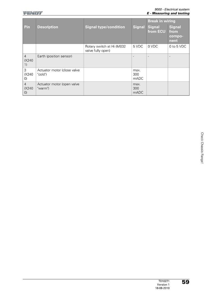 K&ouml;nnte beinhalten: Ein technisches Diagramm von Fendt, das Messungen des elektrischen Systems detailliert. Die Tabelle enth&auml;lt Pin-Nummern, Beschreibungen wie "Erde" und "Aktormotor", Signalarten und Spannungsmesswerte. Das Dokument tr&auml;gt die Bezeichnung "9000 - Elektrisches System".