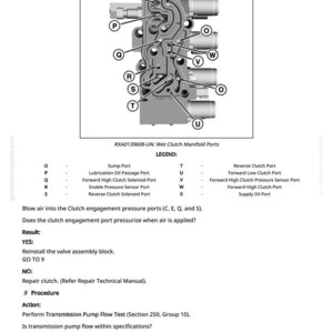May include: Technical diagram of a wet clutch manifold, featuring labelled ports such as sump, lubrication, and solenoid ports. The diagram includes the text "RXA0139608-UN: Wet Clutch Manifold Ports" and testing instructions.