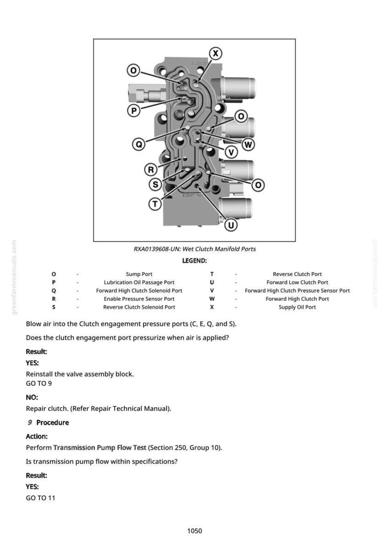 May include: Technical diagram of a wet clutch manifold, featuring labelled ports such as sump, lubrication, and solenoid ports. The diagram includes the text "RXA0139608-UN: Wet Clutch Manifold Ports" and testing instructions.