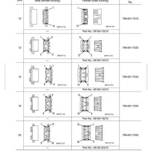 Puede incluir: Un diagrama t&eacute;cnico que muestra los n&uacute;meros de pin de los conectores de tipo AMP070. La tabla incluye diagramas de carcasas macho y hembra con recuentos de pines de 10, 12, 14, 18 y 20. Tambi&eacute;n se enumeran los n&uacute;meros de pieza y de adaptador T.