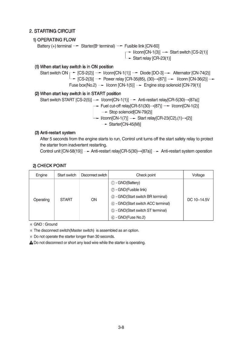 HYUNDAI HSL650-7A Skid Steer Loader Service Manual | PDF | Instant Download image 5
