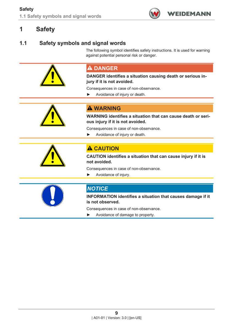 May include: A safety information sheet with the Weidemann logo. It displays safety symbols and signal words: DANGER, WARNING, CAUTION, and NOTICE, each with a corresponding symbol and explanation. The document is labeled "Safety" and "Safety symbols and signal words."