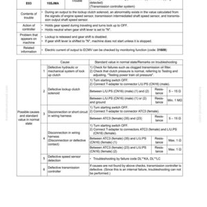 May include: A troubleshooting guide page with the title "Failure code [15SJMA] Lockup clutch solenoid: Malfunction." The page includes a table with action and failure codes, and details on possible causes and standard values.