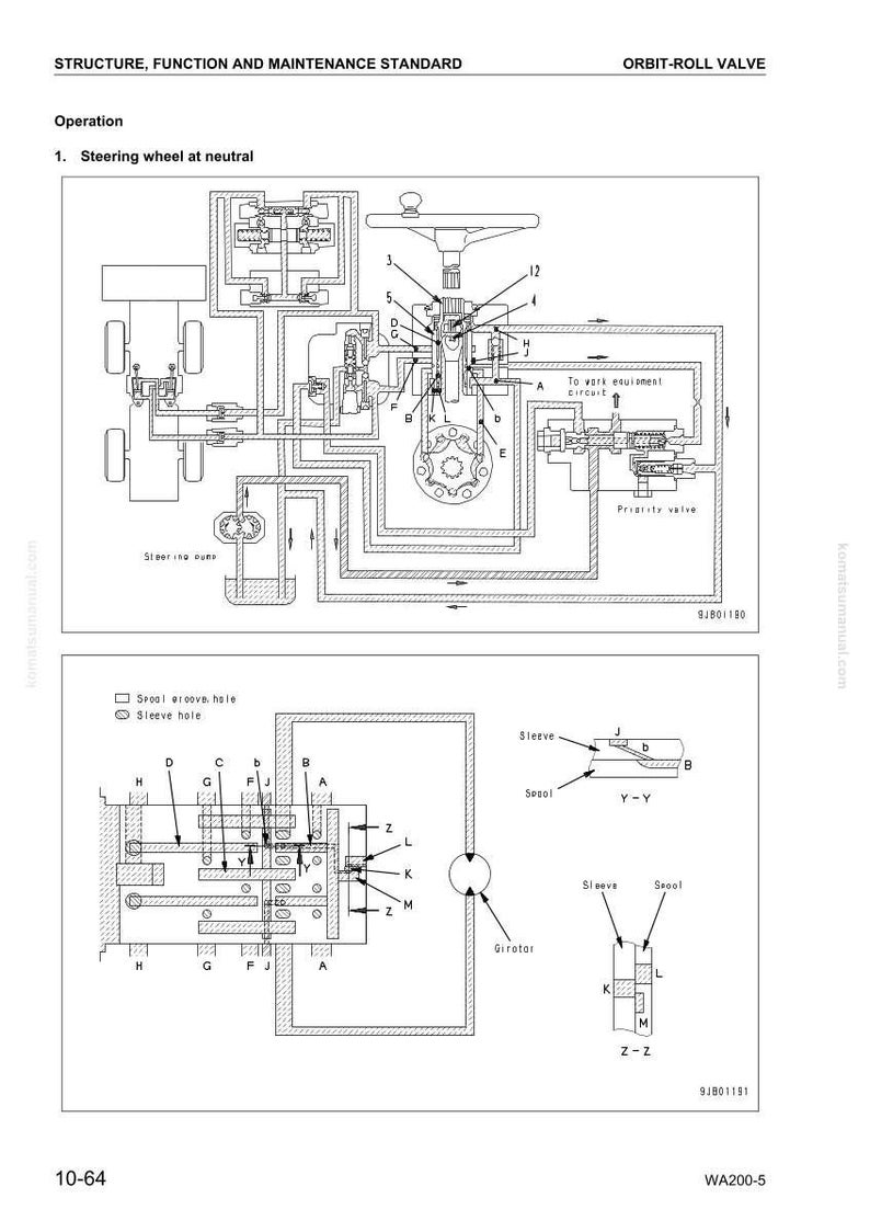 May include: Diagram of an orbit-roll valve, with the text "STRUCTURE, FUNCTION AND MAINTENANCE STANDARD" and "ORBIT-ROLL VALVE". The diagram includes a steering wheel, hydraulic lines, and various mechanical components, labeled with letters and numbers.