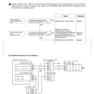 May include: Diagram of an electrical circuit for a fuel injector system, with troubleshooting steps and a cause-and-remedy table. Includes a wiring diagram with components labeled E16, E17, E21, J09, J10, and E31. Text includes "Disconnection in No. 1 fuel injector system".