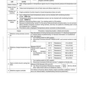 Pu&ograve; includere: Un documento tecnico intitolato "Codice di guasto [CA153] Errore elevato sensore temperatura aria di sovralimentazione". Include tabelle con codici di guasto, cause e procedure. Il documento fornisce passaggi per la risoluzione dei problemi.