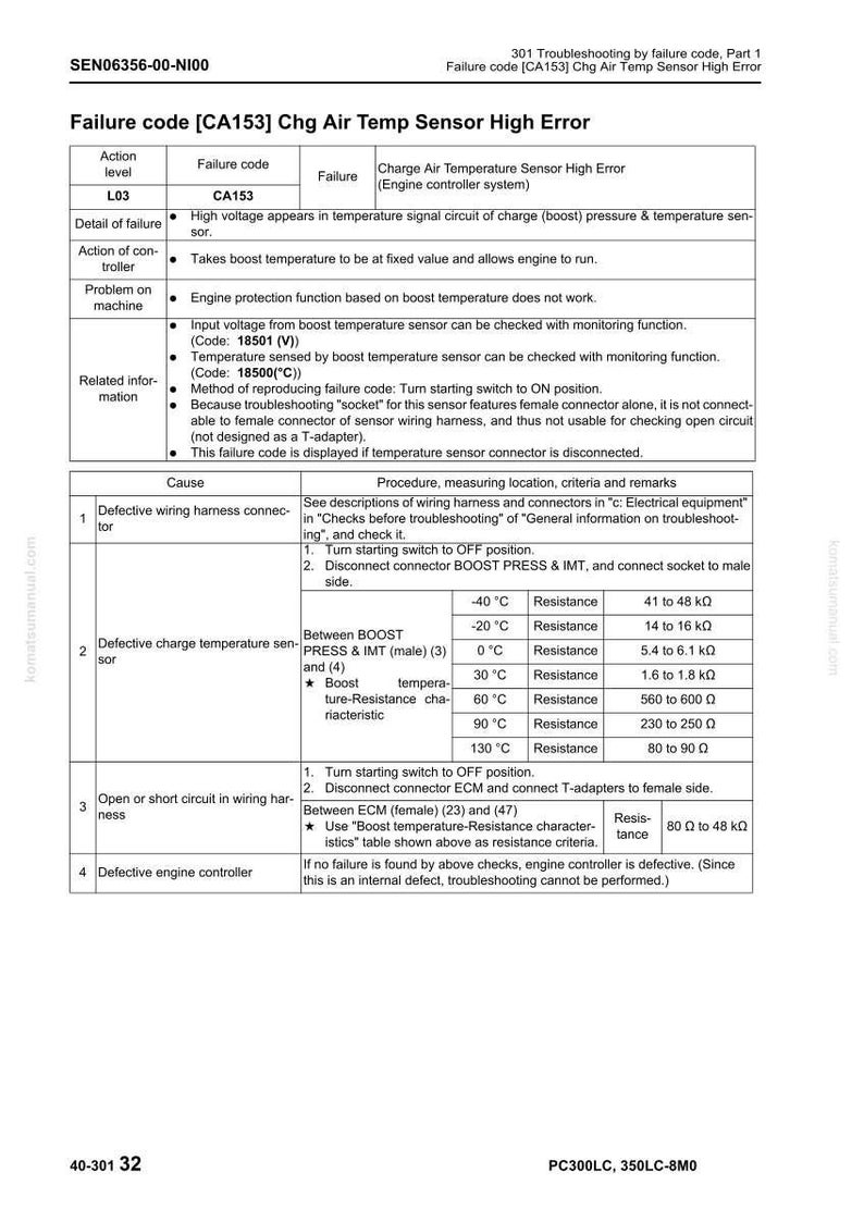 Pu&ograve; includere: Un documento tecnico intitolato "Codice di guasto [CA153] Errore elevato sensore temperatura aria di sovralimentazione". Include tabelle con codici di guasto, cause e procedure. Il documento fornisce passaggi per la risoluzione dei problemi.