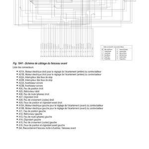 Może przedstawiać: Schemat instalacji elektrycznej, zatytułowany "IMPLANTATION &Eacute;LECTRIQUE". Schemat zawiera schemat wiązki przewod&oacute;w, listę złączy i tabelę kolor&oacute;w. Tekst jest w języku francuskim.