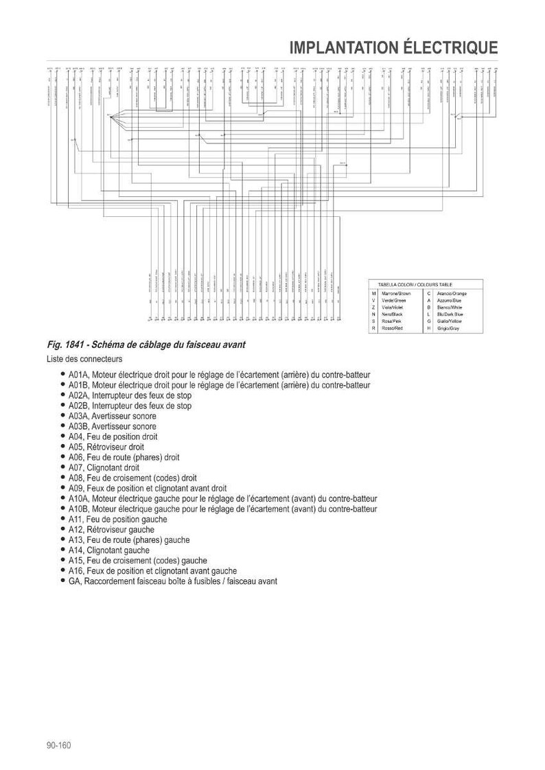 Może przedstawiać: Schemat instalacji elektrycznej, zatytułowany "IMPLANTATION &Eacute;LECTRIQUE". Schemat zawiera schemat wiązki przewod&oacute;w, listę złączy i tabelę kolor&oacute;w. Tekst jest w języku francuskim.