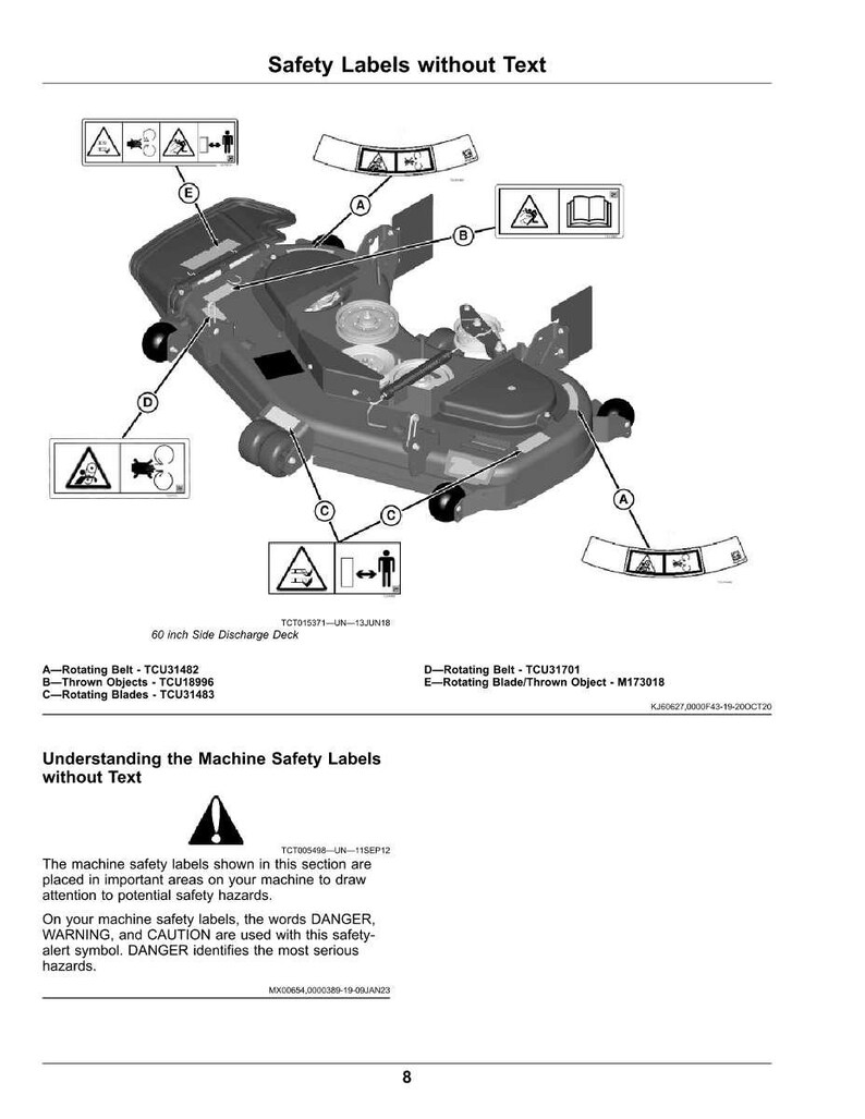 May include: Diagram of a 60-inch side discharge deck with safety labels. The diagram includes labels for rotating belts, thrown objects, and rotating blades. The text explains the safety labels and the meaning of DANGER, WARNING, and CAUTION.