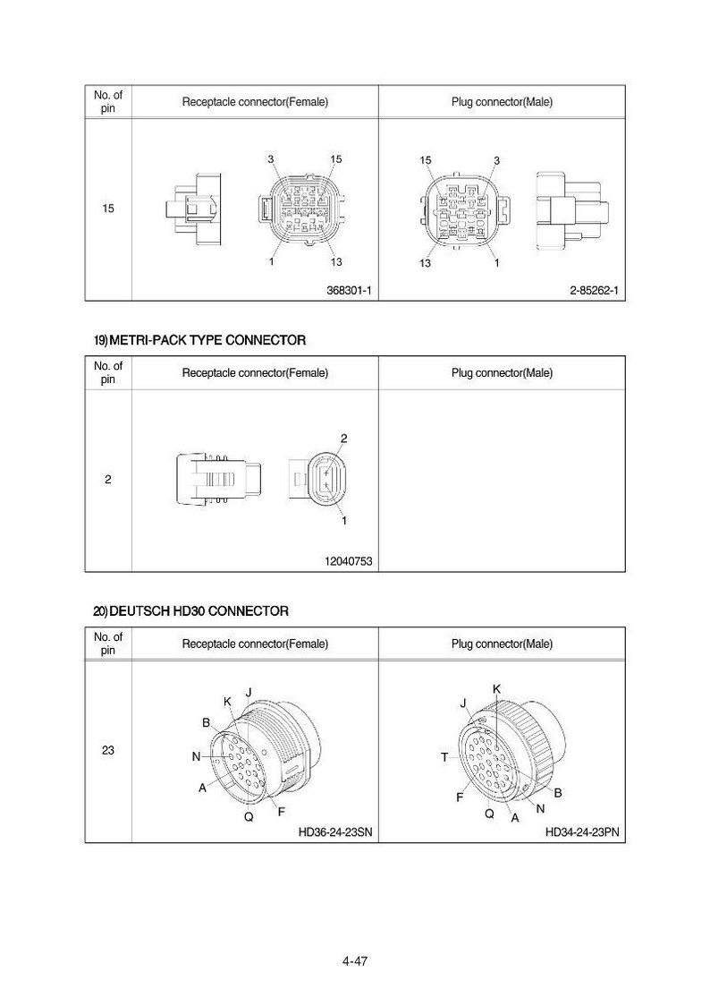 May include: Diagram of electrical connectors, including Metri-Pack and Deutsch HD30 types. The image shows female and male receptacle connectors with varying pin numbers, labeled with part numbers for identification.