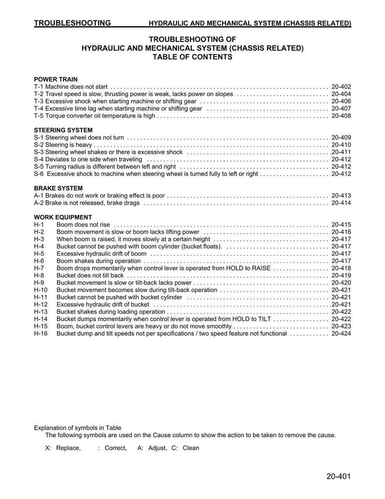 Puede incluir: Una gu&iacute;a de soluci&oacute;n de problemas para sistemas hidr&aacute;ulicos y mec&aacute;nicos, relacionados con el chasis. La tabla de contenidos enumera problemas relacionados con la transmisi&oacute;n, la direcci&oacute;n, el freno y el equipo de trabajo. Incluye una clave de s&iacute;mbolos.