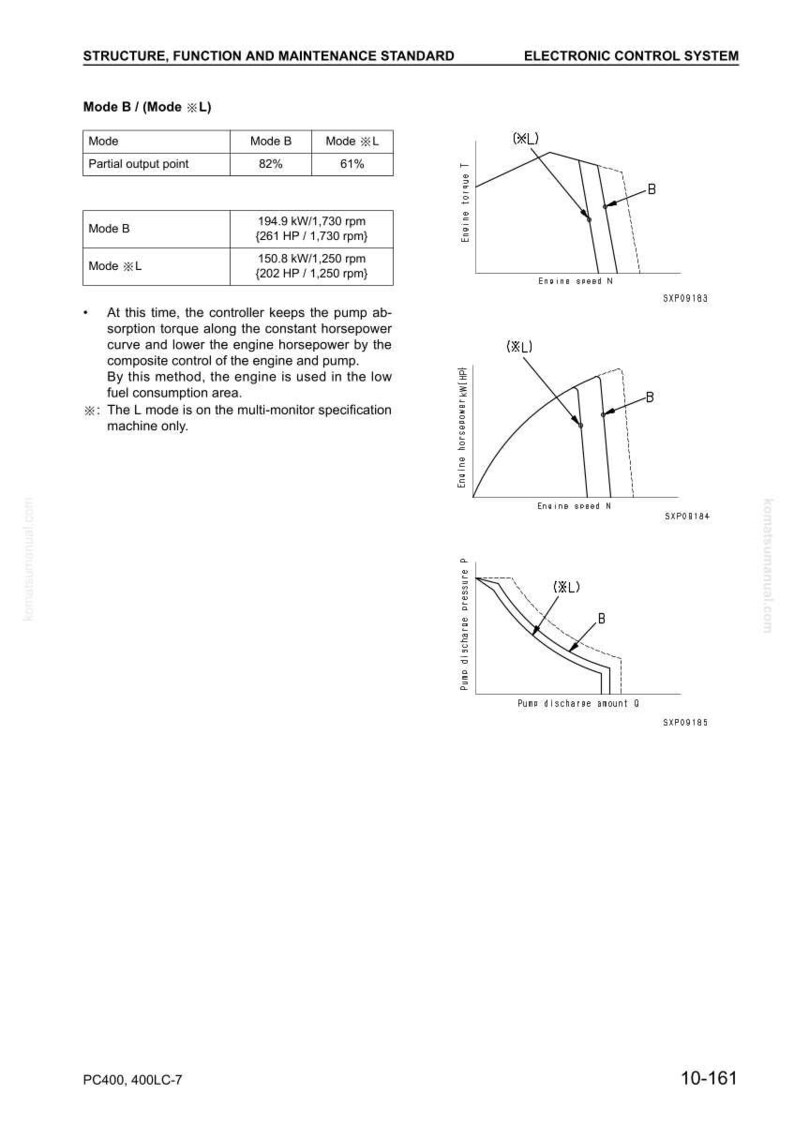 Puede incluir: Diagrama t&eacute;cnico de un manual de sistema de control electr&oacute;nico. La imagen incluye gr&aacute;ficos que ilustran el par motor, la potencia y la presi&oacute;n de descarga de la bomba, con texto descriptivo.