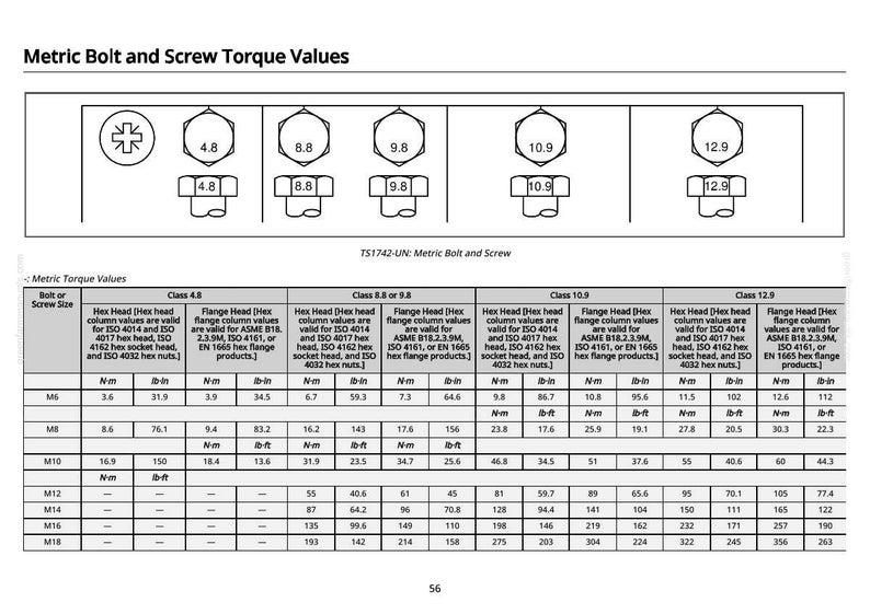 May include: A technical diagram titled "Metric Bolt and Screw Torque Values" displays torque specifications for various bolt and screw sizes. The chart includes values for different classes of bolts, such as 4.8, 8.8, 10.9, and 12.9, with measurements in Newton-meters and inch-pounds.