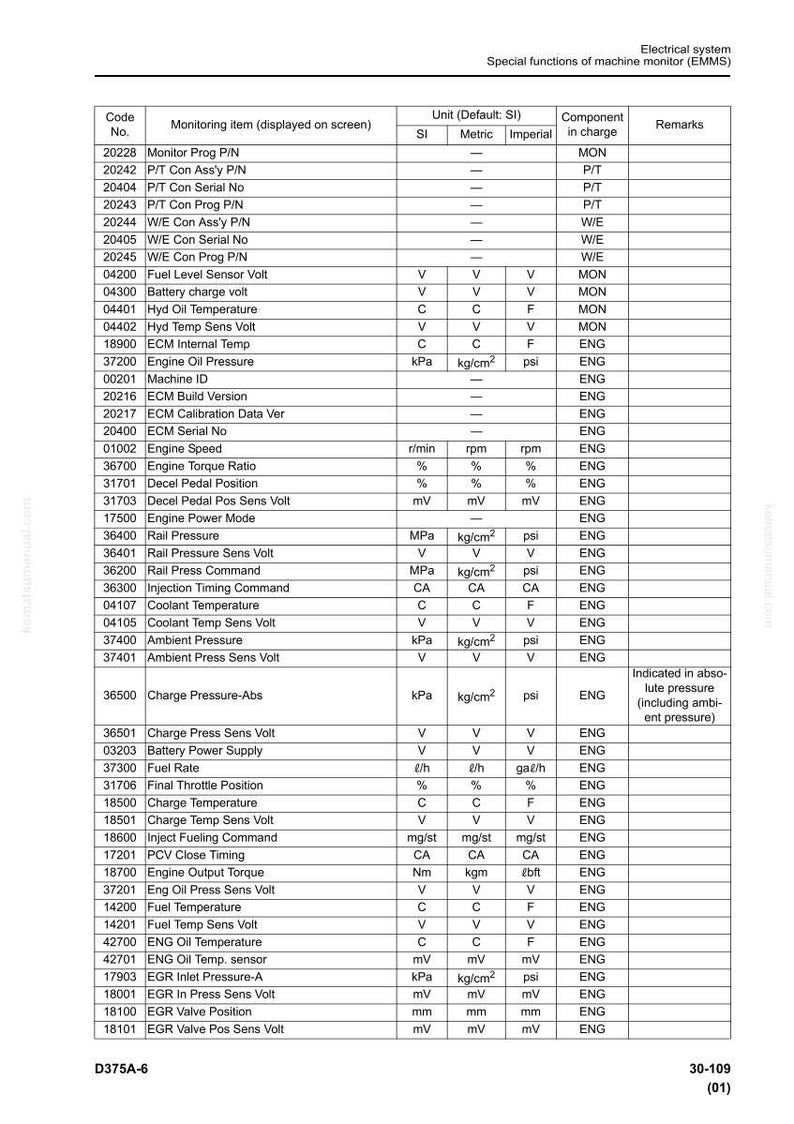 Komatsu D375A-6 Bulldozer Servicemanual Reparation Verkstad PDF bild 5