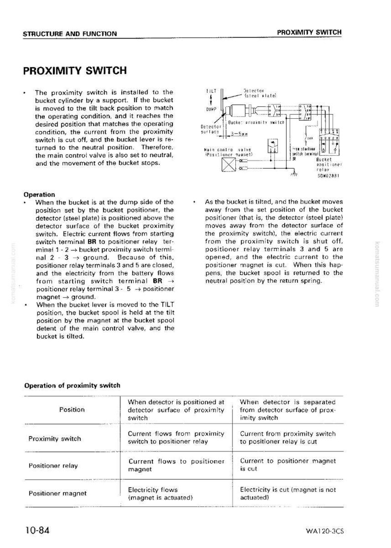 May include: Diagram of a proximity switch with text explaining its function in a bucket cylinder. Includes a schematic with labels like 'detector surface' and 'positioner relay'. The text describes the switch's operation and electrical flow.