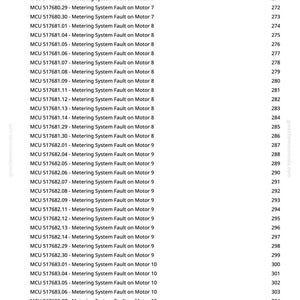 May include: A white page with a list of MCU codes and descriptions, such as "Metering System Fault on Motor 7". The page also includes page numbers. The text is in black font.