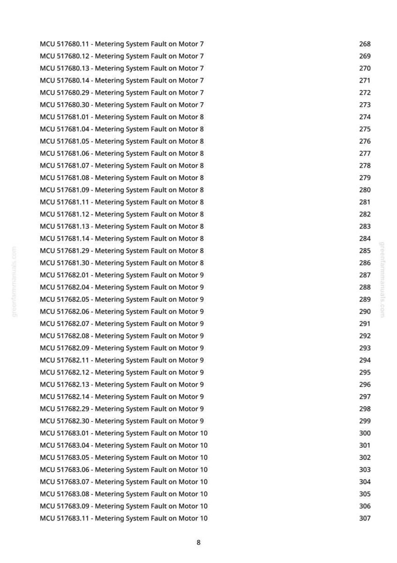 May include: A white page with a list of MCU codes and descriptions, such as "Metering System Fault on Motor 7". The page also includes page numbers. The text is in black font.