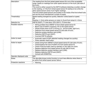 May include: A page from a troubleshooting manual, titled "429 L1A DRZ: Front wheel B speed sensor supervision." The document includes a description of the issue, possible causes, and actions to take. The page also includes the operator displayed code W91.