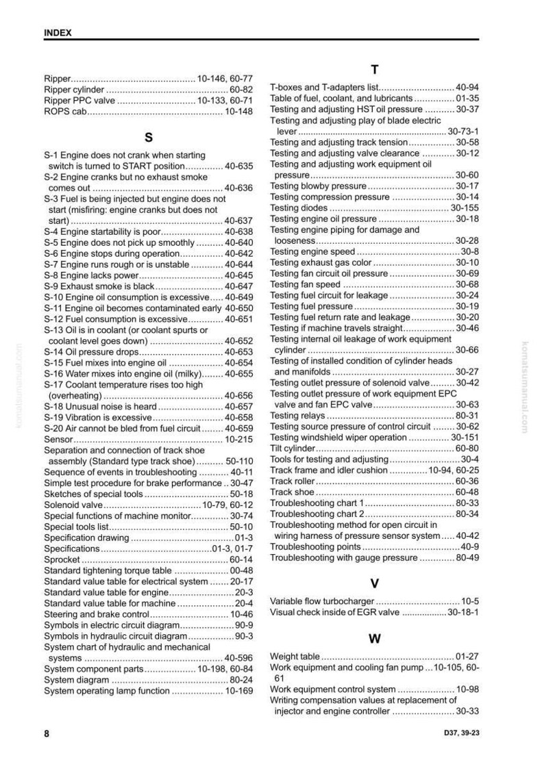 Pu&ograve; includere: Una pagina di indice dettagliata da un manuale Komatsu, con un elenco completo di termini tecnici e procedure di risoluzione dei problemi per macchinari. La pagina include varie sezioni e sottosezioni, con riferimenti ai numeri di pagina.