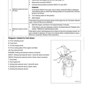 May include: A troubleshooting guide with a diagram related to a fuel doser. The text includes instructions for checking the fuel system, including disconnecting and connecting connectors. The diagram shows the fuel doser and related components.