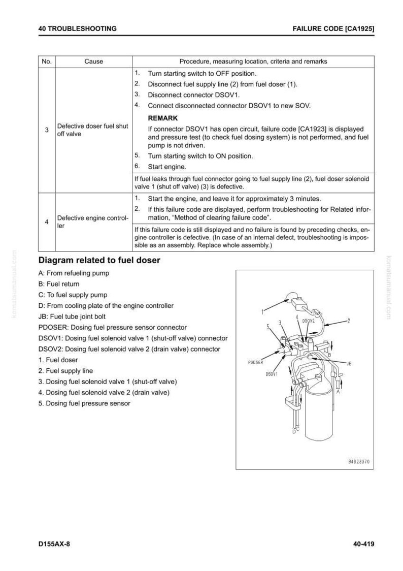 May include: A troubleshooting guide with a diagram related to a fuel doser. The text includes instructions for checking the fuel system, including disconnecting and connecting connectors. The diagram shows the fuel doser and related components.