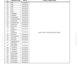 K&ouml;nnte beinhalten: Detaillierte Tabelle mit statistischen Daten f&uuml;r elektrische Antriebskomponenten. Die Tabelle enth&auml;lt PAR-Nr., Beschreibung, Einheiten und Z&auml;hlbedingungen. Der Text enth&auml;lt "Analog Output", "Motor Stall" und "Retard Grid 1". Das Dokument ist mit E2-56 gekennzeichnet.