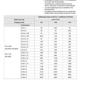 May include: A white technical document with black text detailing tightening torques for metric fine threads. The document includes tables with bolt and nut dimensions, property class, and torque values in Newton meters.