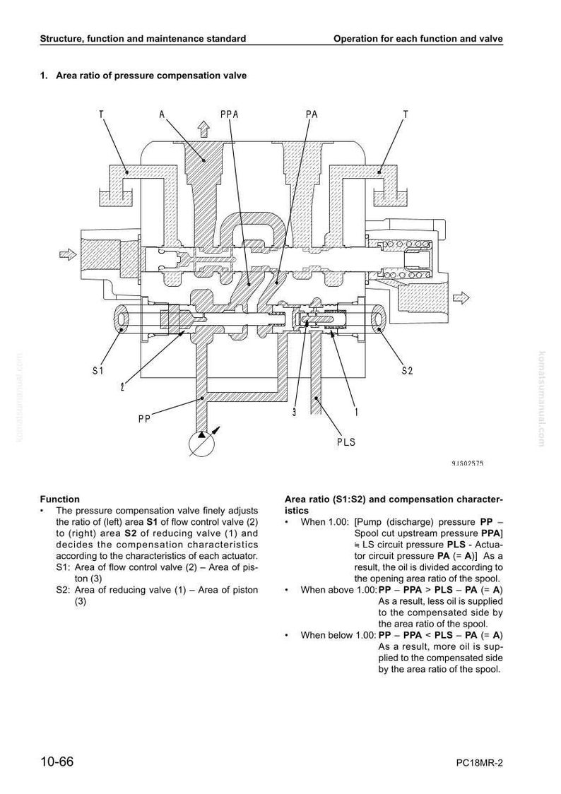 May include: Detailed technical diagram of a pressure compensation valve, labeled with various components like S1, S2, PP, PPA, PA, and PLS. The diagram includes text explaining the valve's function and area ratio characteristics.