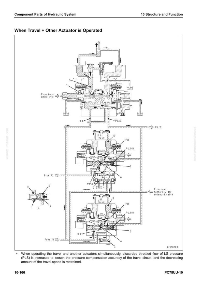 Komatsu PC78UU-10 hydraulisk grävmaskin servicemanual PDF bild 4