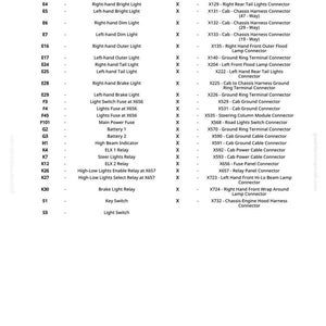 May include: A detailed diagram with a legend, listing various automotive components and their corresponding connectors. The text includes terms like "Chassis Control Unit," "Lights Fuse," and "Brake Light Relay." The diagram is on a white background.