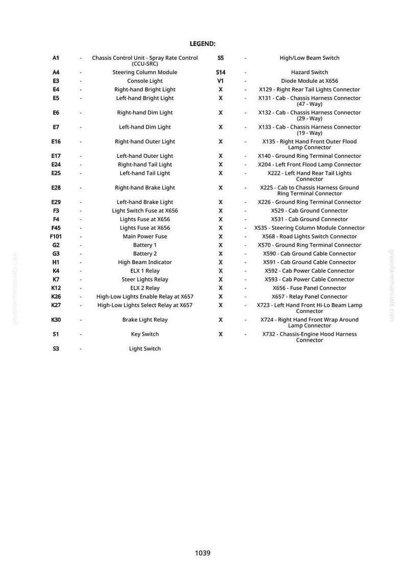 May include: A detailed diagram with a legend, listing various automotive components and their corresponding connectors. The text includes terms like "Chassis Control Unit," "Lights Fuse," and "Brake Light Relay." The diagram is on a white background.