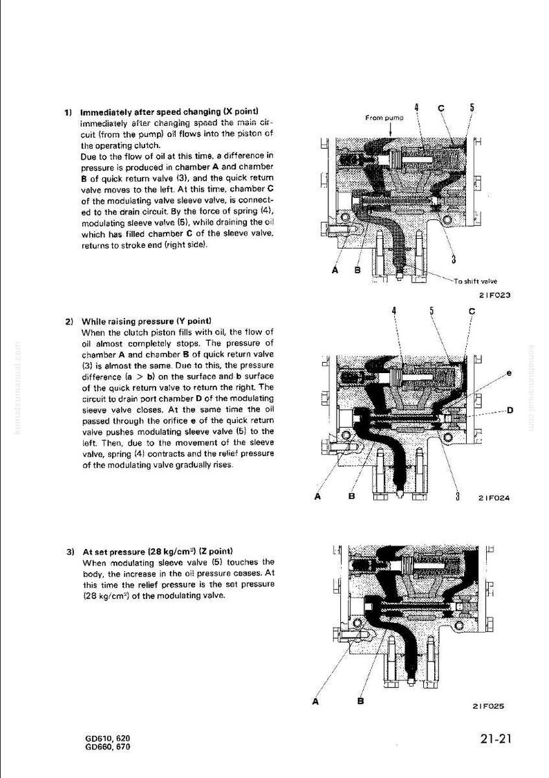 May include: Technical diagram of a hydraulic system with labeled components. The image includes cross-sectional views of valves, chambers, and oil flow paths, with annotations and measurements in kg/cm&sup2;.