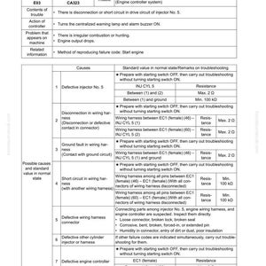 May include: A troubleshooting guide for failure code CA323, Injector #5 open/short error. The document details possible causes, standard values, and troubleshooting steps for engine issues. Includes wiring harness diagrams and resistance checks.