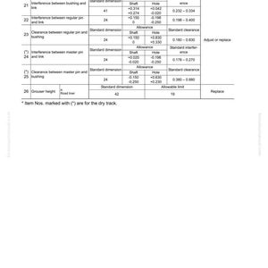K&ouml;nnte beinhalten: Eine technische Zeichnung, die Fahrwerk- und Rahmenteile f&uuml;r einen Kettenschuh detailliert. Die Tabelle enth&auml;lt Messungen in Millimetern, Standardabmessungen und Zulagen f&uuml;r verschiedene Teile, mit Hinweisen zu St&ouml;rungen und Freig&auml;ngen.