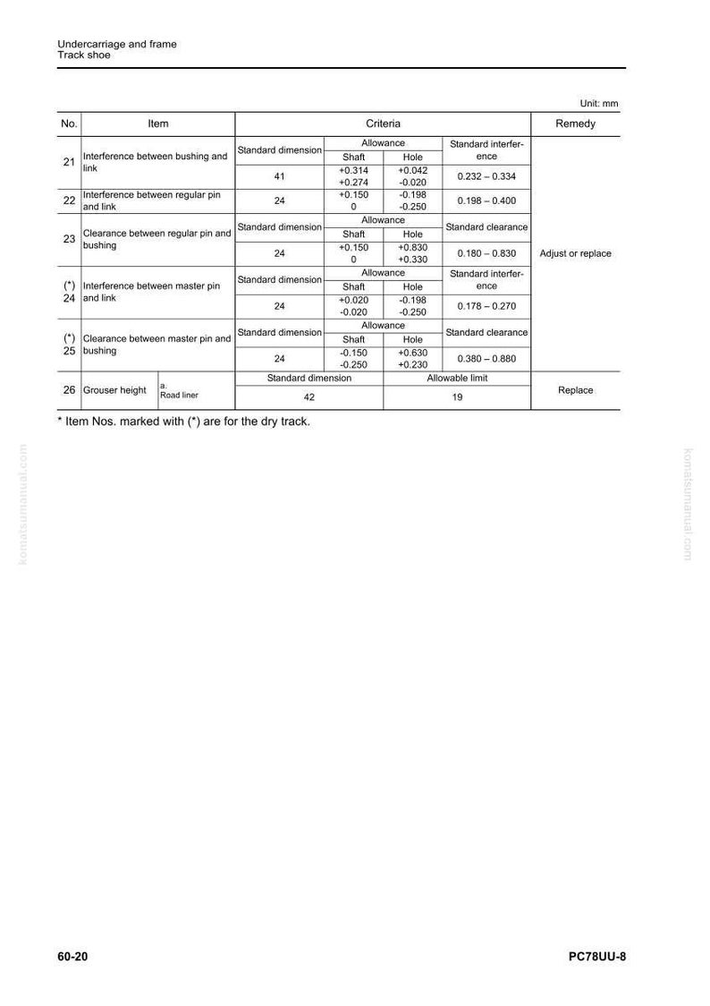 K&ouml;nnte beinhalten: Eine technische Zeichnung, die Fahrwerk- und Rahmenteile f&uuml;r einen Kettenschuh detailliert. Die Tabelle enth&auml;lt Messungen in Millimetern, Standardabmessungen und Zulagen f&uuml;r verschiedene Teile, mit Hinweisen zu St&ouml;rungen und Freig&auml;ngen.