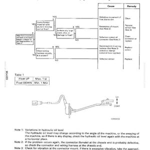 May include: Diagram illustrating a hydraulic oil level sensor system, with troubleshooting steps and a schematic of the sensor. Includes a table with float resistance values and notes on potential issues.